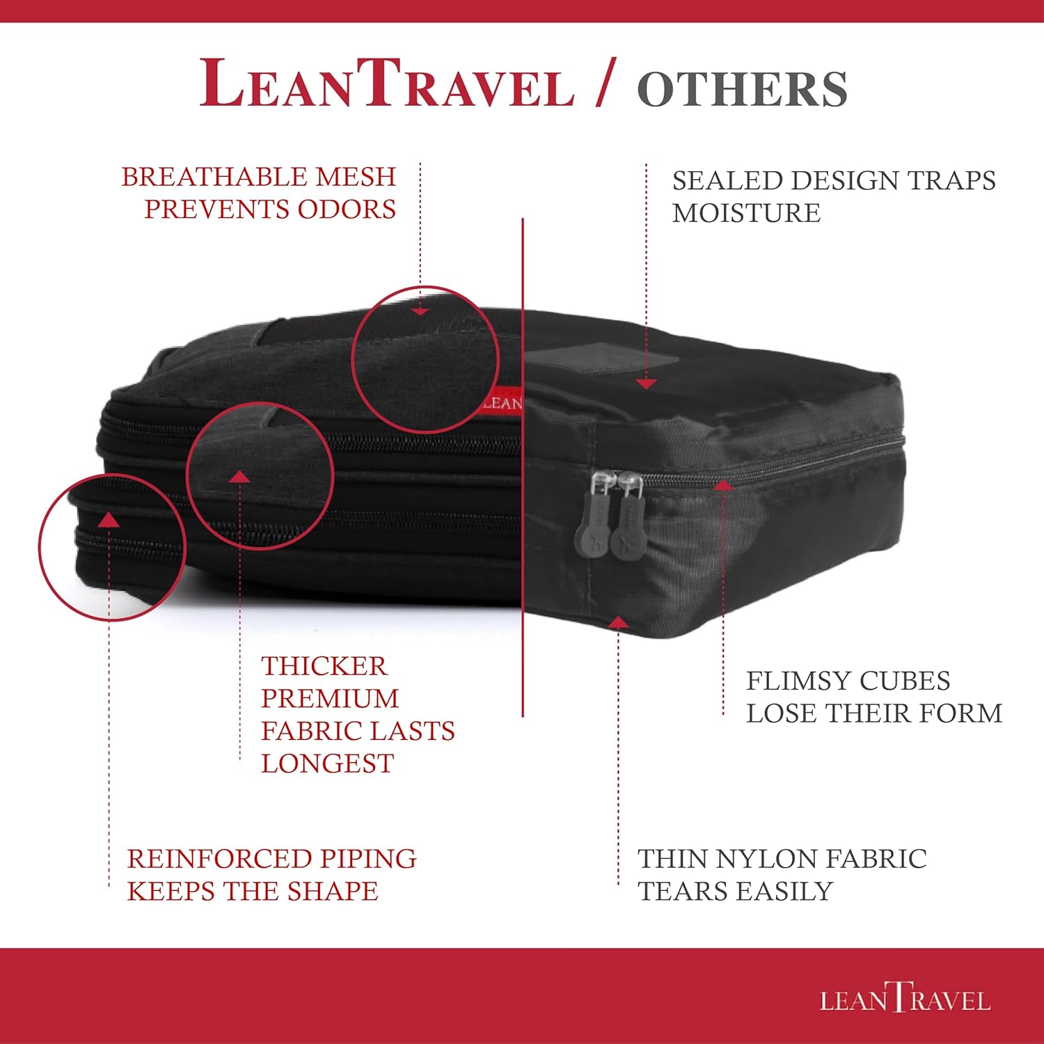 Compression Packing Cubes for Travel Organizers with Double Zipper, LeanTravel - Image 5